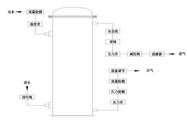 水冷式臭氧發(fā)生器