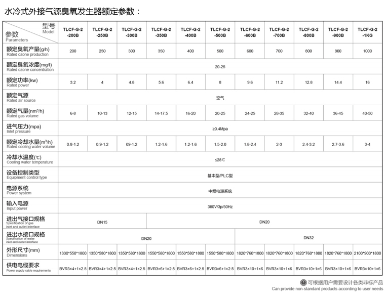 水冷式外接氣源臭氧發(fā)生器額定參數(shù)